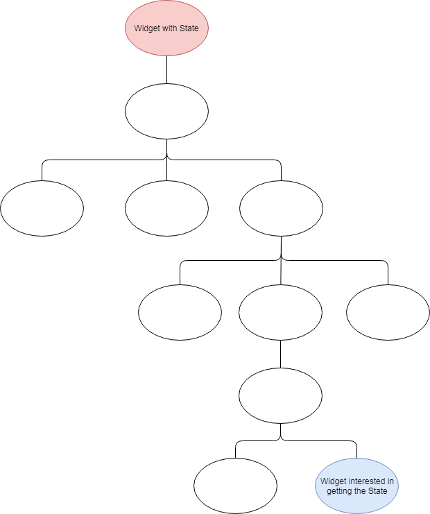 state child get state